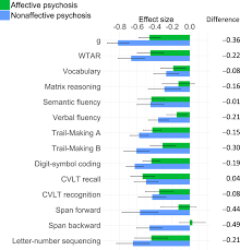 99,663 followers · public figure. Cognitive Impairment From Early To Middle Adulthood In Patients With Affective And Nonaffective Psychotic Disorders Psychological Medicine Cambridge Core