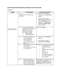 Nyatakan kaedah untuk diimplementasikan kepada setiap pemboleh ubah. Senarai Eksperimen Wajib Biologi Tingkatan 4 Dan 5 Tahun 2020 Ilmu Kimia Alam