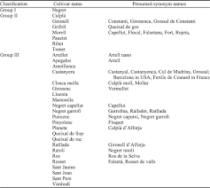 Genetic Diversity Of Hazelnut Corylus Avellana L