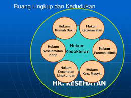 We did not find results for: Hukum Kesehatan Health Law Bagian 1