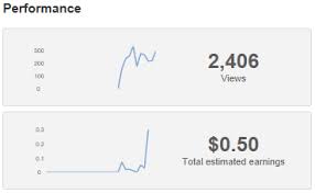 Earn money on youtube via youtube ads. How To Make Money Online With Youtube A Comprehensive Guide Zdnet