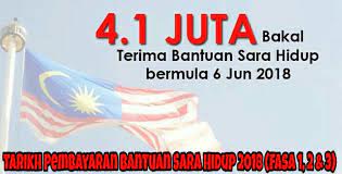 Bayaran bsh fasa 3 dah mula dibayar secara berperingkat ? Tarikh Pembayaran Bantuan Sara Hidup 2020 Bsh Fasa 1 2 3 Spa