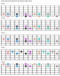 Cleaning up your chord transitions. 650 Guitar Theory Playing Lessons Ideas Guitar Lessons Music Guitar Music Theory Guitar