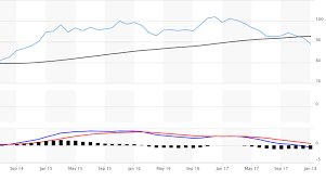 us dollar weakens against commodities and other currencies