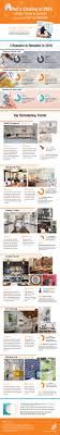 kitchen trends to consider and avoid