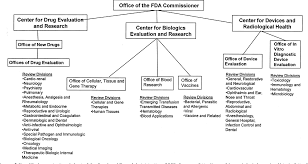 Figure 1 From A Program To Provide Regulatory Support For