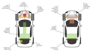 Enter your registration number and we'll only show you appropriate products. E Mobility Bureau Of Energy Efficiency