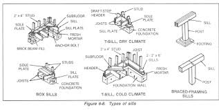 Make the mark, then put an x on the far side to denote stud placement: Https Www Constructionknowledge Net Public Domain Documents Div 6 Woods Plastics Partial 20carpentry 20pdfs Rough Framing Army Fm5 426 Pdf