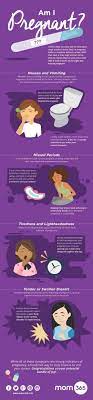 Am I Pregnant The Key Signs Of Pregnancy Mom365
