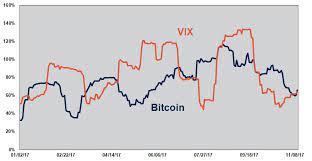 Jack ablin, chief investment officer at bmo private bank in chicago, recently told money that stocks sometimes act like a cartoon character who's run off a cliff. How Today S Stock Markets Crash Will Affect Cryptocurrency Markets