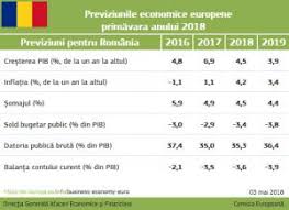 Crestere pib romania 2018 pib 2018 pib romania 2018 produsul intern brut romania 2018. Romania CreÈ™tere EconomicÄƒ PuternicÄƒ InsÄƒ In Curs De Incetinire Romania