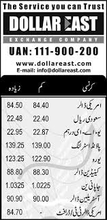 Currency Rates In Pakistan Today Exchange Rate Euro To