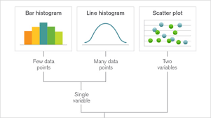 When companies shy away from choosing a primary customer, they may survive for a while. Dissecting How To Choose The Right Chart Qlik Blog