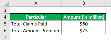 This type of insurance does not cover any loss or damages suffered by the insured car or its driver. Loss Ratio Example And Explanation With Excel Template