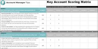 Home » template » strategic account plan template excel. How To Identify Key Accounts A Quick Guide To Getting It Right Account Manager Tips