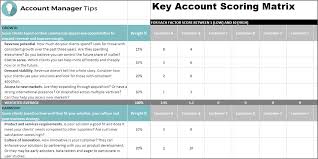 Strategic plan template excel 55 collection bud template excel from strategic account business plan templates, source: How To Identify Key Accounts A Quick Guide To Getting It Right Account Manager Tips