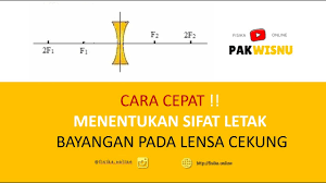 Cermin adalah sebuah benda dapat memantulkan bayangan dengan sempurna. Cara Cepat Mudah Menentukan Sifat Dan Letak Bayangan Lensa Cekung Pak Wisnu Fisika Online Youtube