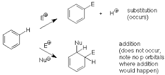 Structure Of Benzene