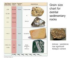 Sedimentary Rocks Sedimentary Rocks Form When Sediment Is
