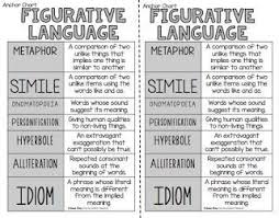 Free Figurative Language Anchor Chart Along With Center Ideas For Figurative Teaching Figurative Language Figurative Language Figurative Language Anchor Chart