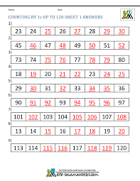 The focus is on gaining a conceptual understanding of what a fraction means; 1st Grade Math Worksheets Counting By 1s 5s And 10s