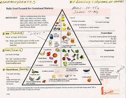 Food Pyramid Gestational Diabetes Food Pyramid