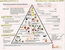 food pyramid gestational diabetes food pyramid