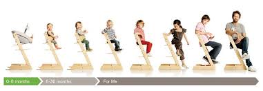 Stokke tripp trapp stuhl weiss hier online milchwiese milchpumpen mieten schone dinge fur gross und klein. Tripp Trapp Der Hochstuhl Der Mitwachst Wunschfee