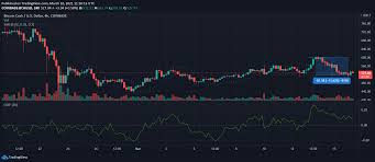 Those are the sentiments held by leading. Bitcoin Cash Bat Compound Price Analysis 16 March