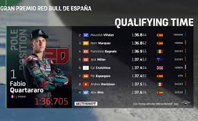Motogp catalunya bakal mementaskan sesi latihan bebas 3 karena posisi start saat balapan hari minggu bakal ditentukan pada sesi kualifikasi ini. Quartararo Pole Position Tekuk Marquez Di Kualifikasi Motogp Spanyol Sport Bisnis Com