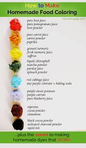 Food coloring comes out in full force around the holidays when it's time to make colorful icings, candies, and other sweet confections. Homemade Food Coloring