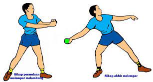 Lemparan ke dalam (throw in), untuk melempar bola yang keluar lapangan. Kasti Pengertian Teknik Cara Peralatan Dan Sejarah