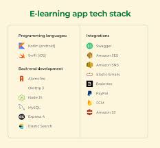 From small business apps to ecommerce apps, fitness apps, internal employee communication apps, religious apps, and more—there's an app for anything you can whether you want to develop an app for your business or build the next uber, this guide is for anyone who wants to create a mobile app. How To Create An App For Your Business In 2021