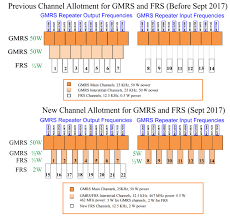 Changes Coming To Gmrs Frs