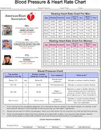 Hd Gratis Heart Rate Chart Blood Pressure And Heart Rate