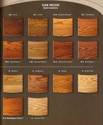 It's just the honey oak color that screams 1975 that isn't my favorite. Pin On Bedroomplate2