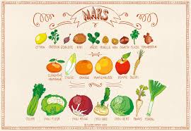 Cuisine Saison Mars Fruits Et Legumes De Saison Calendrier Fruits Et Legumes Legumes De Saison