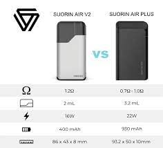 Suorin air plus air pressure sensor, automatically drawing design with led light battery indicator. Suorin Air Plus Vs Suorin Air V2 Vaping Com Blog