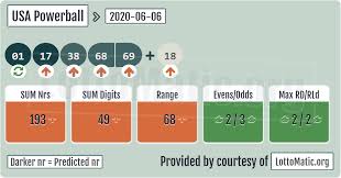 Usa Powerball Results 2020 06 06 In 2020 Powerball Lotto Numbers Lotto Results