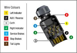 Wiring diagram trailer light socket fresh 5 way trailer wiring. How To Wire Up A 7 Pin Trailer Plug Or Socket Kt Blog
