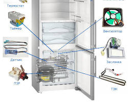 Запчасти для холодильников