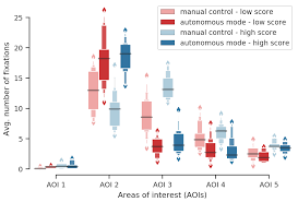 Comes with a poorly written one page manual.there is nothing high quality about this item. Sensors Free Full Text Towards Mixed Initiative Human Robot Interaction Assessment Of Discriminative Physiological And Behavioral Features For Performance Prediction Html