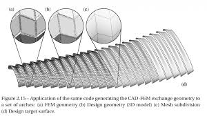 A Structural Design Methodology For Freeform Timber Plate Structures Using Wood Wood Connections Ibois Epfl