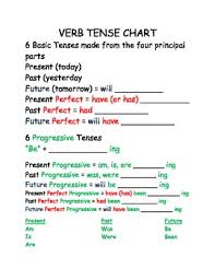 Verb Tense Chart By The Color