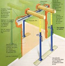 We did not find results for: Pratiquer Une Ouverture Dans Un Mur Decor Travaux Renovation