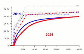 September 2011 (sr 642.119.2, as 2011 4503, rundschreiben vom 07.08.2019) 2 gemäss verordnung über die kalte progression, vkp vom 2. Kalte Progression Gerecht Ausgleichen