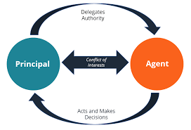 Principal Agent Problem Overview Examples And Solutions