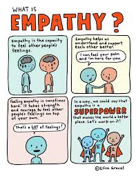 Why Empathy Is A Superpower Laughing Squid What Is Empathy Education Poster Empathy