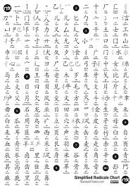 Simplified Chinese Radicals Mandarin Poster