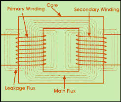 different types of transformers and their applications